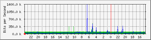 Kunden-Statistik-Detail, Kunde: 14-2