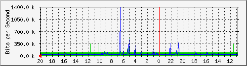 Kunden-Statistik-Detail, Kunde: 14-2