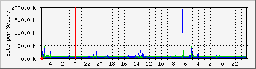 Kunden-Statistik-Detail, Kunde: 14-2