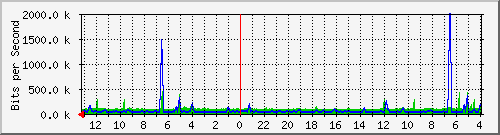 Kunden-Statistik-Detail, Kunde: 14-2