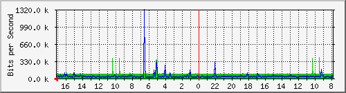 Kunden-Statistik-Detail, Kunde: 14-2