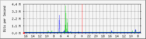 Kunden-Statistik-Detail, Kunde: 14-2
