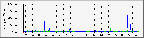 Kunden-Statistik-Detail, Kunde: 14-2