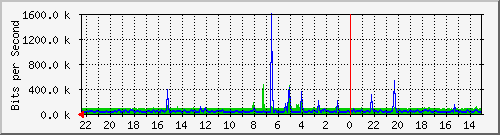 Kunden-Statistik-Detail, Kunde: 14-2