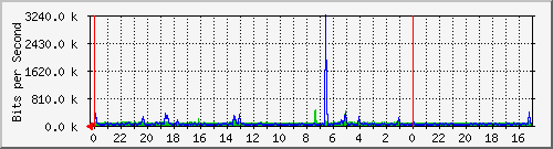Kunden-Statistik-Detail, Kunde: 14-2