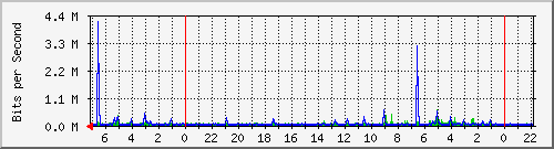 Kunden-Statistik-Detail, Kunde: 14-2