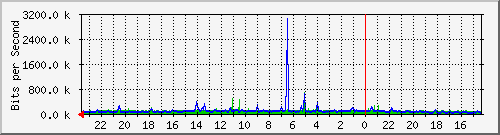 Kunden-Statistik-Detail, Kunde: 14-2
