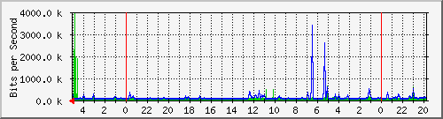 Kunden-Statistik-Detail, Kunde: 14-2