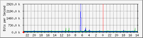 Kunden-Statistik-Detail, Kunde: 14-2