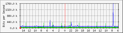 Kunden-Statistik-Detail, Kunde: 14