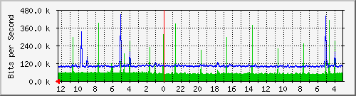 Kunden-Statistik-Detail, Kunde: 14