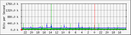 Kunden-Statistik-Detail, Kunde: 14
