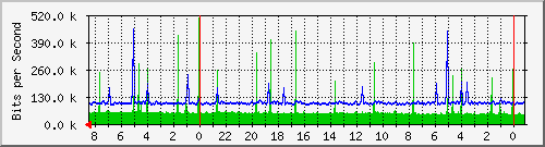 Kunden-Statistik-Detail, Kunde: 14