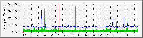 Kunden-Statistik-Detail, Kunde: 14