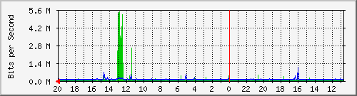 Kunden-Statistik-Detail, Kunde: 14