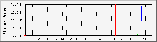 Kunden-Statistik-Detail, Kunde: 14