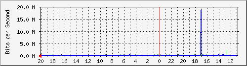 Kunden-Statistik-Detail, Kunde: 14