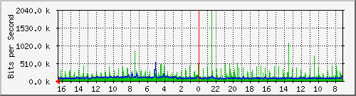 Kunden-Statistik-Detail, Kunde: 14