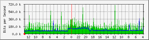 Kunden-Statistik-Detail, Kunde: 14