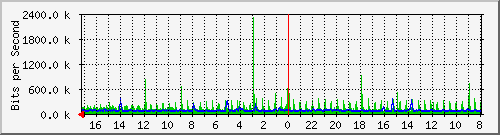 Kunden-Statistik-Detail, Kunde: 14