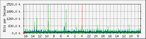 Kunden-Statistik-Detail, Kunde: 14