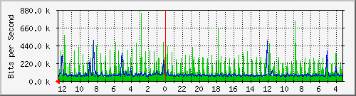 Kunden-Statistik-Detail, Kunde: 14