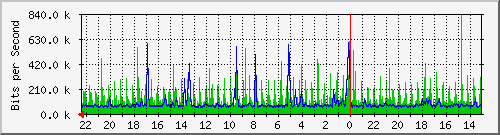 Kunden-Statistik-Detail, Kunde: 14
