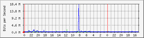 Kunden-Statistik-Detail, Kunde: 14