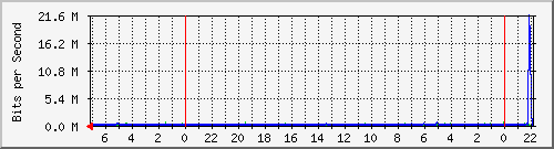 Kunden-Statistik-Detail, Kunde: 14