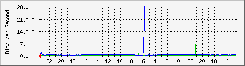 Kunden-Statistik-Detail, Kunde: 14
