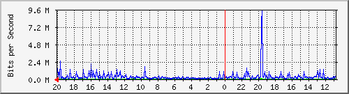 Kunden-Statistik-Detail, Kunde: 19