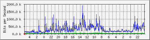Kunden-Statistik-Detail, Kunde: 19