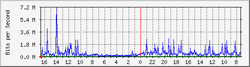 Kunden-Statistik-Detail, Kunde: 19