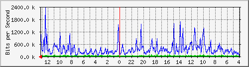 Kunden-Statistik-Detail, Kunde: 19