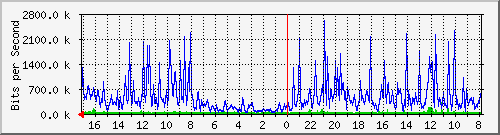 Kunden-Statistik-Detail, Kunde: 19