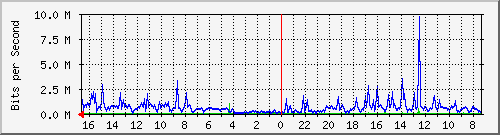 Kunden-Statistik-Detail, Kunde: 19