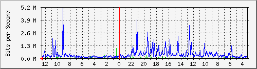 Kunden-Statistik-Detail, Kunde: 19