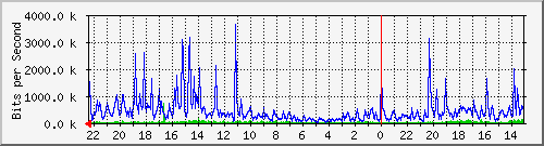 Kunden-Statistik-Detail, Kunde: 19