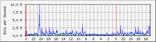 Kunden-Statistik-Detail, Kunde: 19