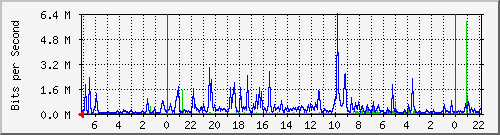 Kunden-Statistik-Detail, Kunde: 19