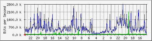 Kunden-Statistik-Detail, Kunde: 19