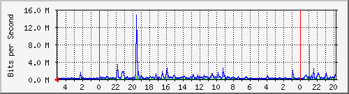Kunden-Statistik-Detail, Kunde: 19