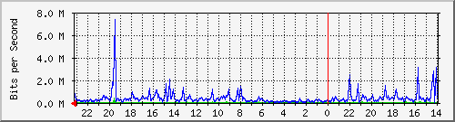 Kunden-Statistik-Detail, Kunde: 19