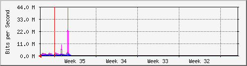 month