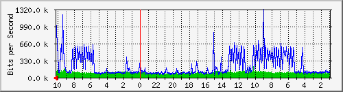 Kunden-Statistik-Detail, Kunde: 3-alaska