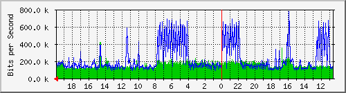 Kunden-Statistik-Detail, Kunde: 3-alaska