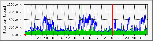 Kunden-Statistik-Detail, Kunde: 3-alaska