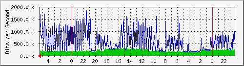 Kunden-Statistik-Detail, Kunde: 3-alaska