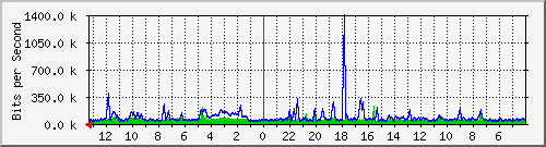 Kunden-Statistik-Detail, Kunde: 3-alaska