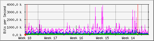 month